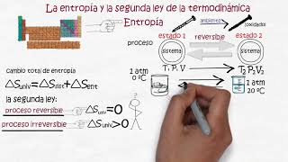 Entropía y La segunda Ley de la Termodinámica [upl. by Dannye458]