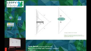 Carlo Rovelli Black Hole to White Hole Transition  Lecture 2  Loops24 Summer School [upl. by Assyla916]