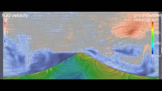 LES of oscillatory flow and groundwater over a ripple [upl. by Adnowal]