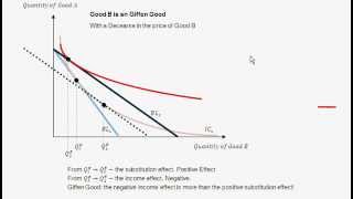 Giffen Good Example  Price Change Income and Substitution Effect  Intro to Microeconomics [upl. by Wendt]