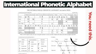 What is the IPA – International Phonetic Alphabet Explained – Linguistics With Gilbert  Phonology [upl. by Ashman]