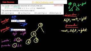 Data Structure Example 1014 GATE CS 2007 inorder preorder postorder traversal [upl. by Ahsia579]