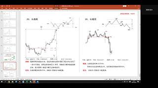 【头肩底、头肩顶】趋势信号：1、头肩底，2、复式肩底Ｋ线形态Ｋ线课程预测交易学院 [upl. by Air146]