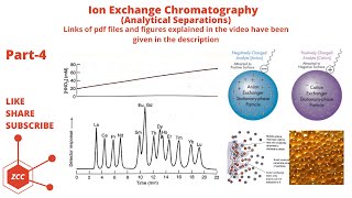 Chromatography Part 4  Ion Exchange Chromatography  Gradient Elution  Ion Exchange Resin  ZCC [upl. by Nissensohn]