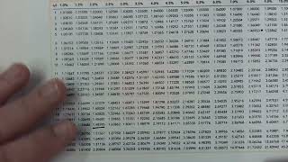 How to Find the Future Value Using Tables [upl. by Eedebez]