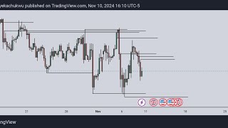 Live tape reading and weekly analysis of GBPUSD for 111124 [upl. by Emyam]