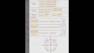 résumé trigo 3éme info [upl. by Aes761]