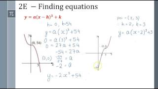 Cubics unit 2  Point of inflection amp finding equations [upl. by Lorianne714]