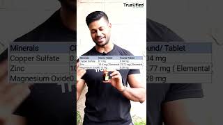 BECADEXAMIN MULTIVITAMIN LAB TEST  CHEAPEST MULTIVITAMIN RS 50  PASS OR FAIL health fitness [upl. by Llerihs508]