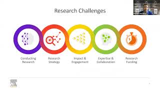 How to select the journals in Scopus for researchers [upl. by Cicily]