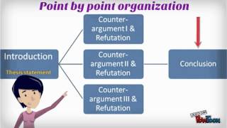 Structure of an argumentative essay Advanced Module [upl. by Alfi927]