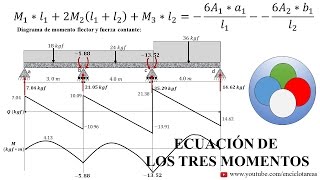 VIGA CONTINUA HIPERESTATICA  Método de tres Momentos 4 [upl. by Xavier]