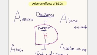 ANXIOLYTICS ampSEDATIVE HYPNOTICS 💥 [upl. by Atinej]