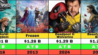 Top 54 Highest Grossing Movies of all Time  1 Billion  Movie  Updated List [upl. by Heady134]