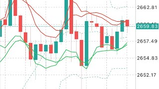 XAUUSD Signals Forecast Outlook Potential Trade Gold on 26 September 2024 [upl. by Sanford582]