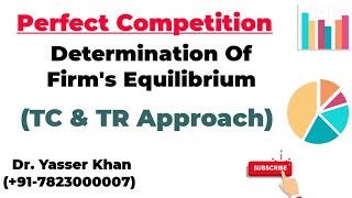 Determination Of Firms Equilibrium Under Perfect Competition  TR amp TC Approach  Microeconomics [upl. by Adnofal74]