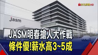 熊本台積電招手新鮮人 高中畢起薪38萬 大學畢工程師最高56萬 待遇大勝他廠成求職者首選｜非凡財經新聞｜20240709 [upl. by Elem]