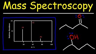 Mass Spectrometry [upl. by Siahc]