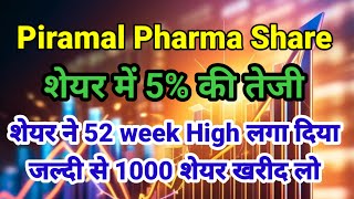 piramal pharma sharepiramal share share news todaypiramal Pharma stock analysis [upl. by Rivera979]