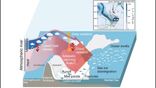 Atmospheric River Poleward Shift Raises Risks of Larsen Ice Shelf Collapse on Antarctica Peninsula [upl. by Razal769]