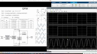 شرح Quadrature Phase Shift Keying QPSK Concept and implementation in Simulink intro to Mary [upl. by Cutcheon]