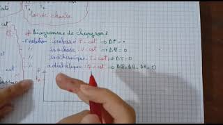 Diagramme de chapyron chimie 1 ére année médecinemédecine dentaire et pharmacie  doctorchimie [upl. by Emilia]