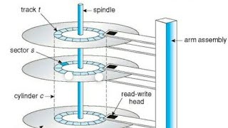 Disk Storage and Architecture of Magnetic Disk [upl. by Deena]