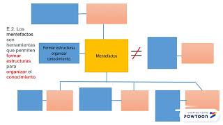 ¿Cómo hacer un mentefacto [upl. by Altaf]