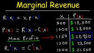 Marginal Cost Marginal Revenue and Marginal Profit [upl. by Ariaek]