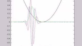 1D Quantum Harmonic Oscillator [upl. by Kopaz]