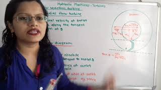 Inward radial flow reaction turbine  basic concepts  velocity diagram at different conditions [upl. by Ssew]