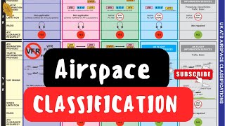 AIRSPACE CLASSIFICATION [upl. by Tubb874]