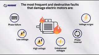 3Phase Voltage Monitoring Motor Protection Relays [upl. by Lichter899]