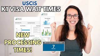 USCIS K1 Visa Processing Times 2024  New Wait Times for the I129F  UPDATED April 2024 [upl. by Ioyal]