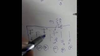 Part 4 Pericyclic cycloaddition reaction  correlation diagram method2 باللغة العربية [upl. by Sergei378]