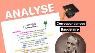 CORRESPONDANCES Baudelaire  Analyse Linéaire détaillée [upl. by Avictor913]