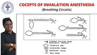 Breathing Circuits  Anesthesiology  Lecture 16 [upl. by Anayet]