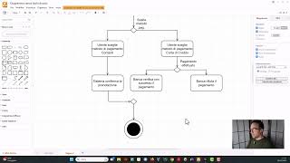 Esercizi di UML 25  Prenotazione alberghi  ACTIVITY DIAGRAM il diagramma di attività semplice [upl. by Aurora]