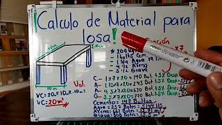 Aprende a Calcular el material de cualquier losa maciza cemento agua arena grava explicación [upl. by Sidnac784]