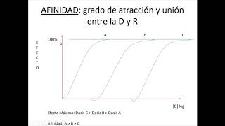 Clase de repaso Farmacodinamia a cargo del Dr Prof Pablo Lapalma [upl. by Grannia944]