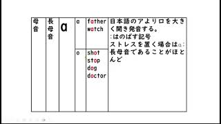 Unit1－1 音読徹底解説（文の強弱と発音記号を学ぼう） [upl. by Sarajane]