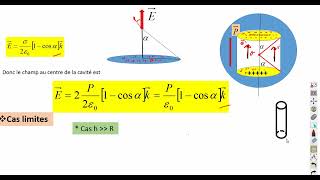 Exercice  Cavite dans un diélectrique [upl. by Meda]