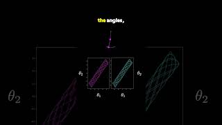 Two Double Pendulums physics maths math mathematics [upl. by Jeuz]