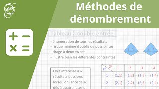 Allô prof  Méthodes de dénombrement [upl. by Stronski422]