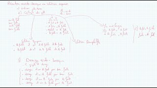 Réaction acido basique en solution aqueuse Partie 1 [upl. by Hahsi]