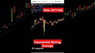 EMA Exponential Moving Average setting for beginners trading movingaveragetradingstrategystock [upl. by Anitnemelc450]