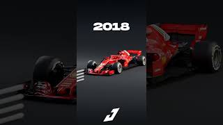 F1 Airflow Evolution over the Years 🏎️💨 [upl. by Antonietta662]