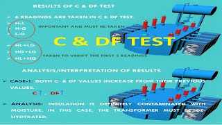 Capacitance and Dissipation FactorTan Delta Test of Transformer [upl. by Levin574]