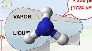 Ammonia safety rules [upl. by Shere]