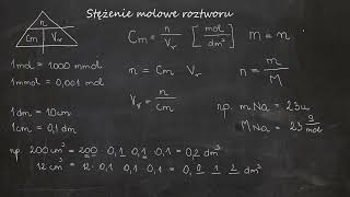 Stężenie molowe roztworu Metoda krzyżowa Masa molowa Omówienie wzorów Zamiana jednostek [upl. by Osner]